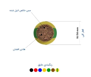 سیم برق افشان نمره 35 خراسان افشارنژاد