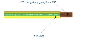 سیم برق افشان نمره 35 خراسان افشارنژاد